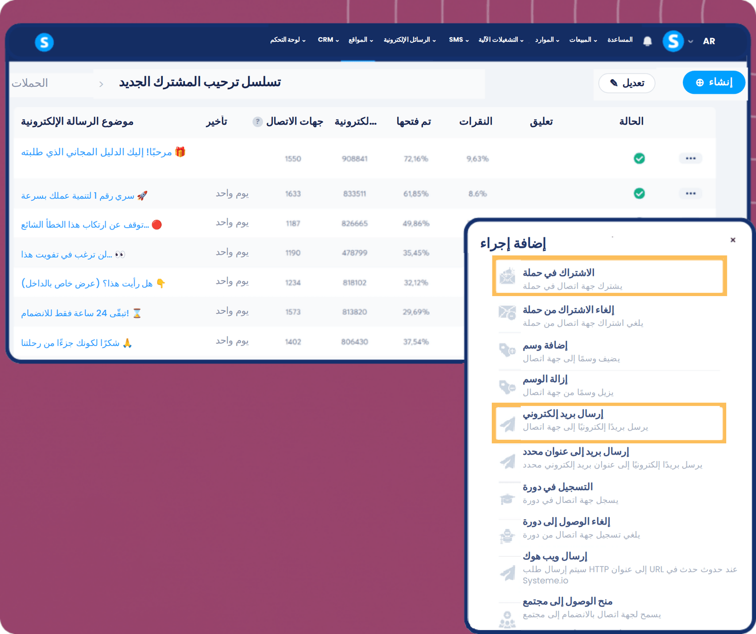 systeme.io email marketing automation dashboard showing campaign sequence, performance metrics, and workflow actions like sending emails and subscribing contacts