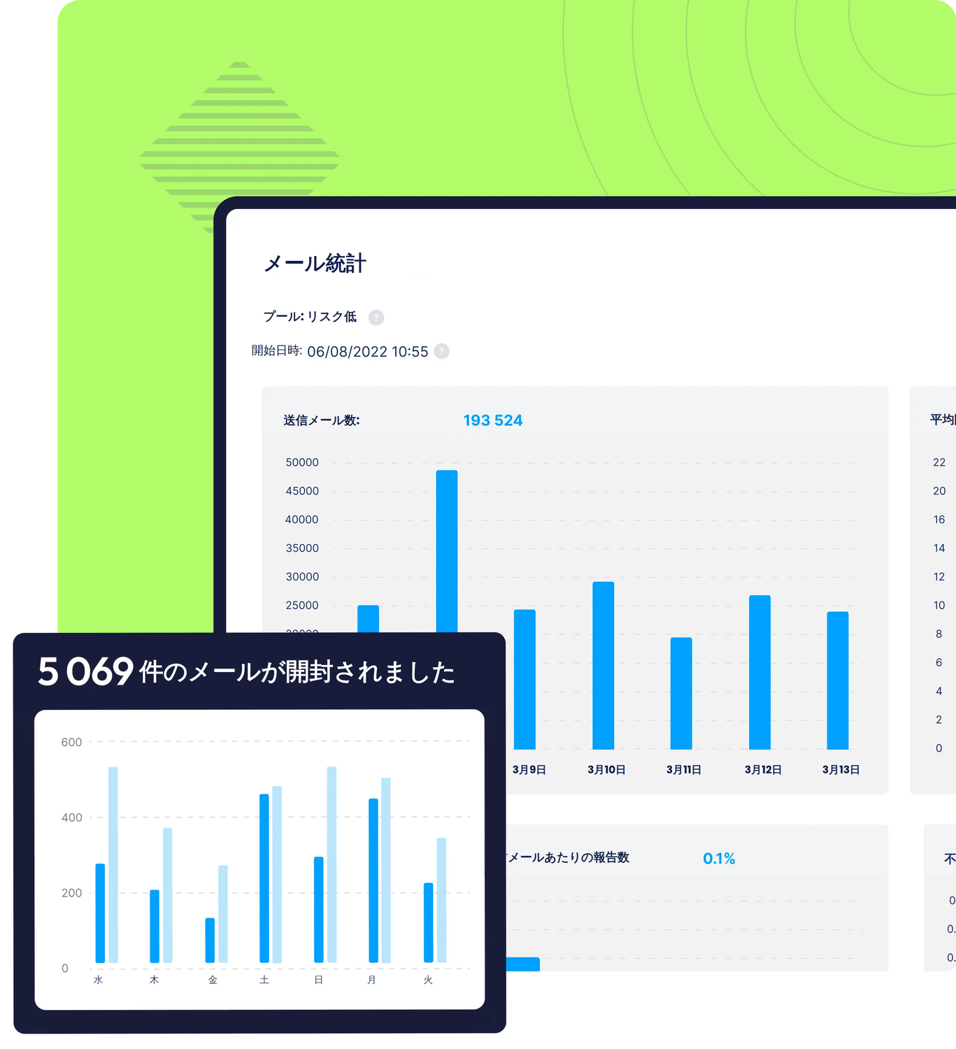 systeme.io email marketing dashboard showing email campaign analytics, number of emails sent, open rates, and performance statistics