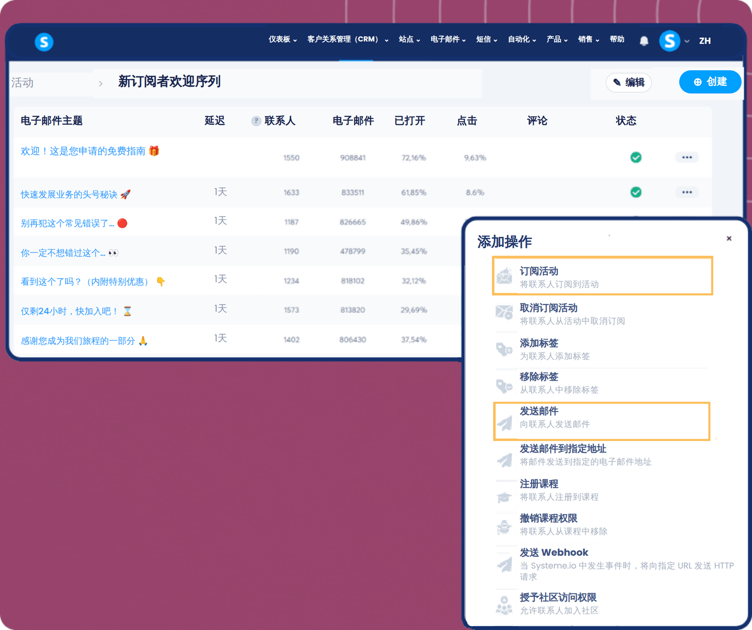 systeme.io email marketing automation dashboard showing campaign sequence, performance metrics, and workflow actions like sending emails and subscribing contacts