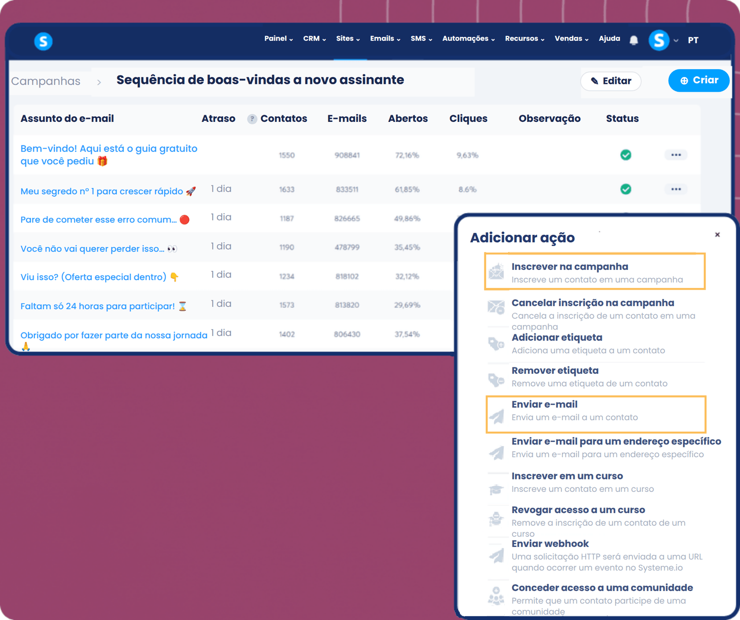 systeme.io email marketing automation dashboard showing campaign sequence, performance metrics, and workflow actions like sending emails and subscribing contacts