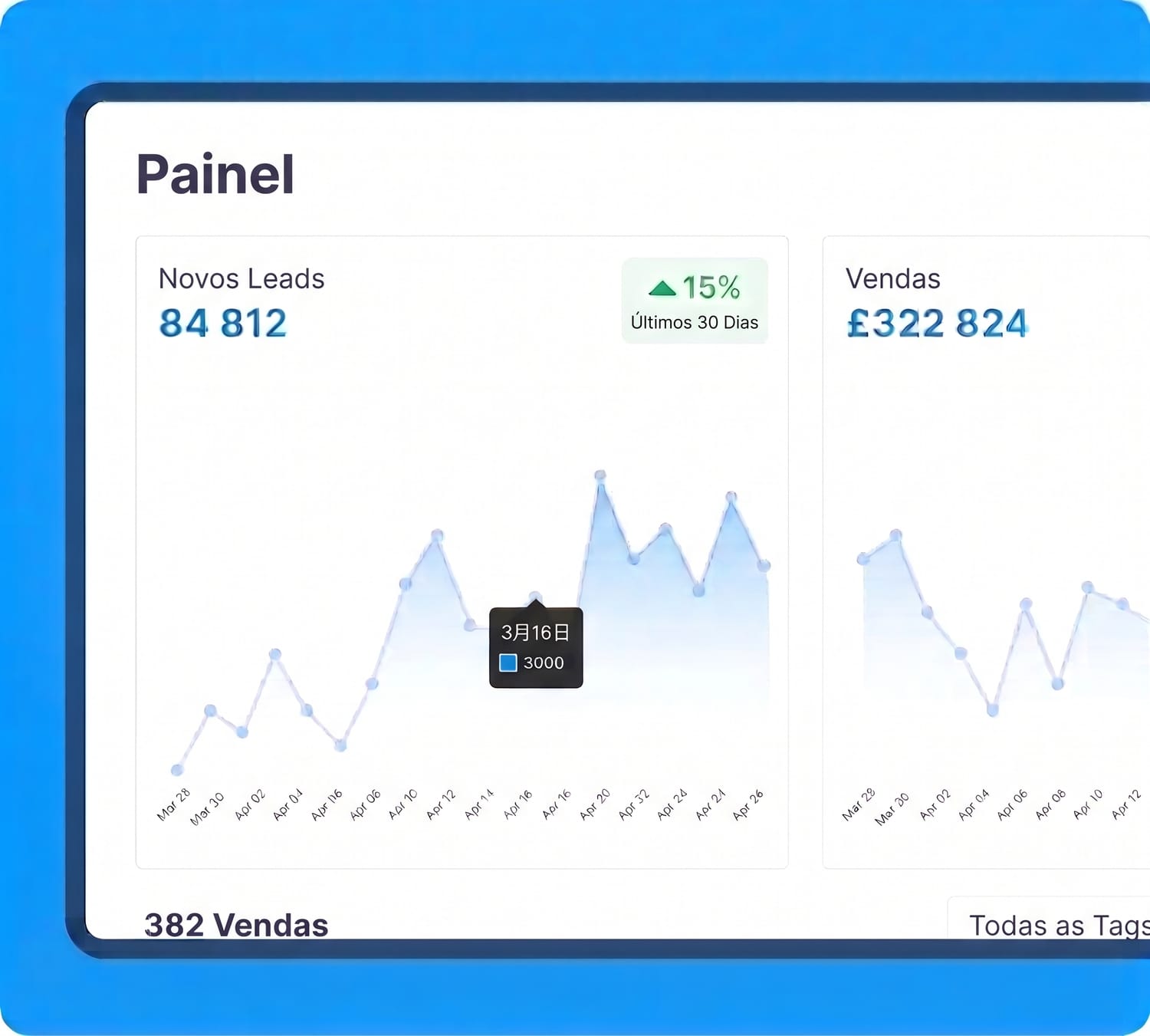 systeme.io dashboard showing lead generation, sales revenue, and performance analytics with growth trends over the last 30 days