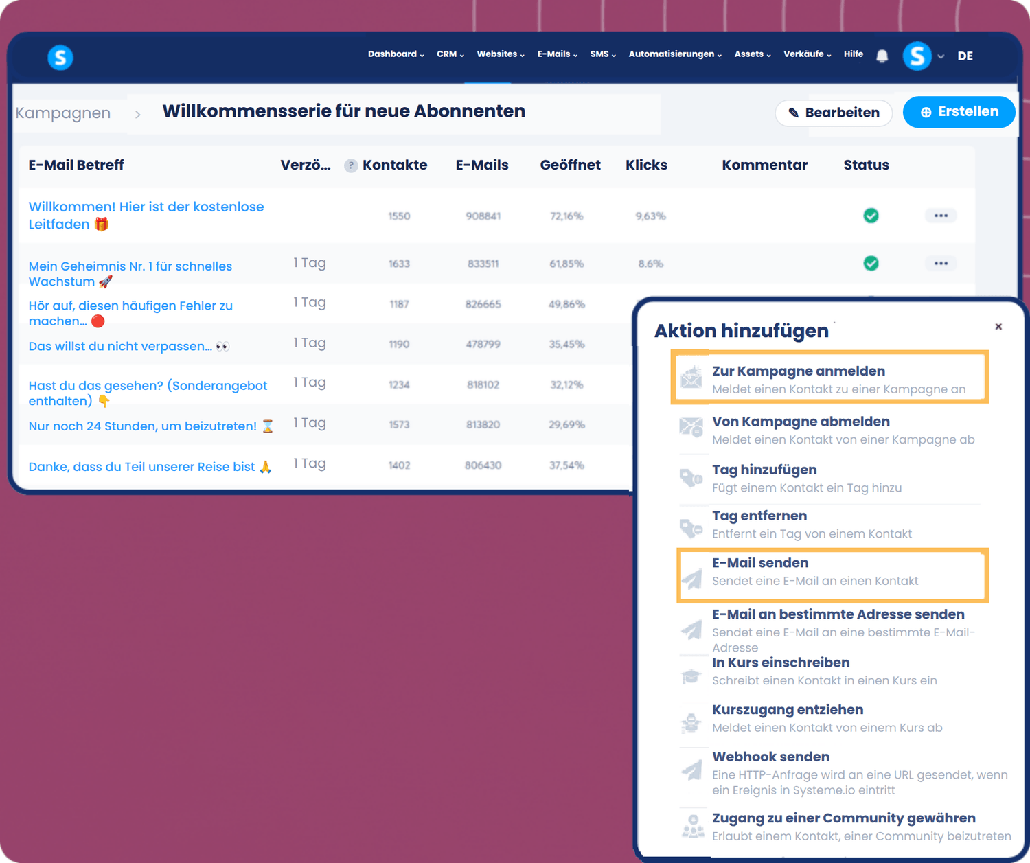 systeme.io email marketing automation dashboard showing campaign sequence, performance metrics, and workflow actions like sending emails and subscribing contacts
