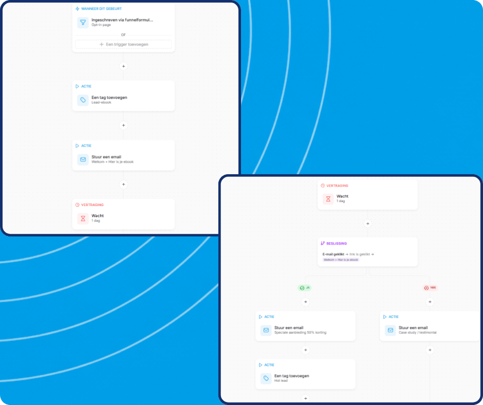 Visual workflow automation builder showing a sequence of steps: form subscription trigger, tagging, sending emails, delay, conditional split based on link click, followed by targeted email actions and lead tagging paths.