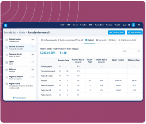 systeme.io funnel analytics dashboard showing total sales, average cart value, and conversion metrics across funnel steps