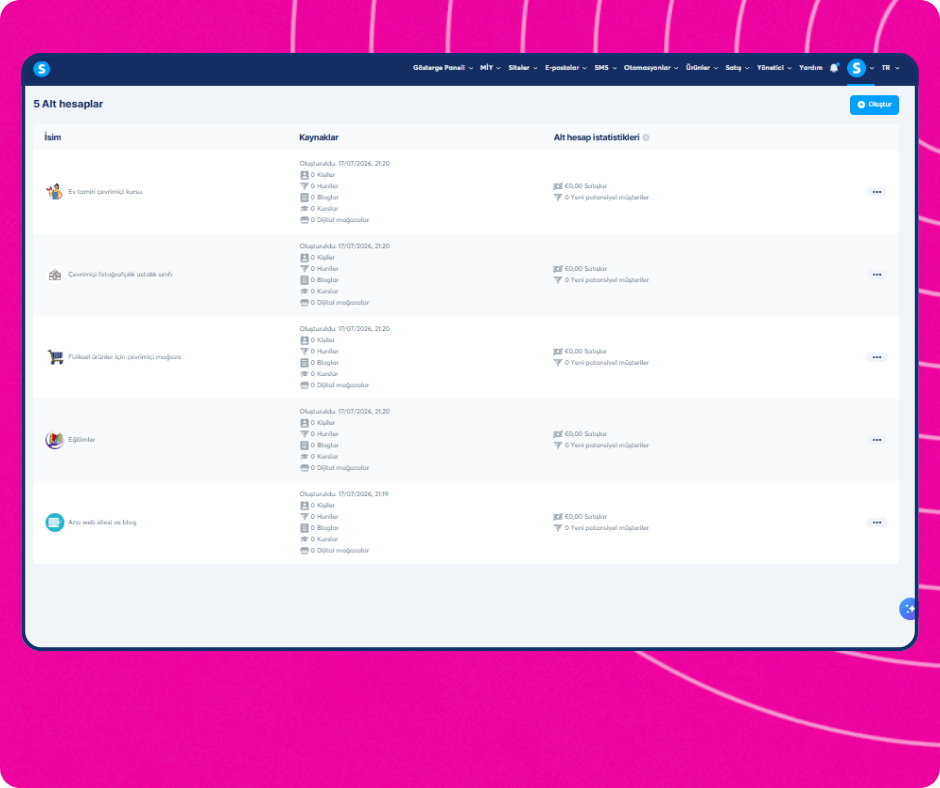 Sub-account management dashboard in systeme.io showing multiple workspaces with resources, funnels, contacts, and sales statistics.