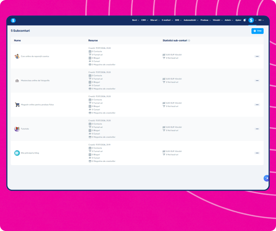 systeme.io sub-accounts overview showing multiple client workspaces on one dashboard