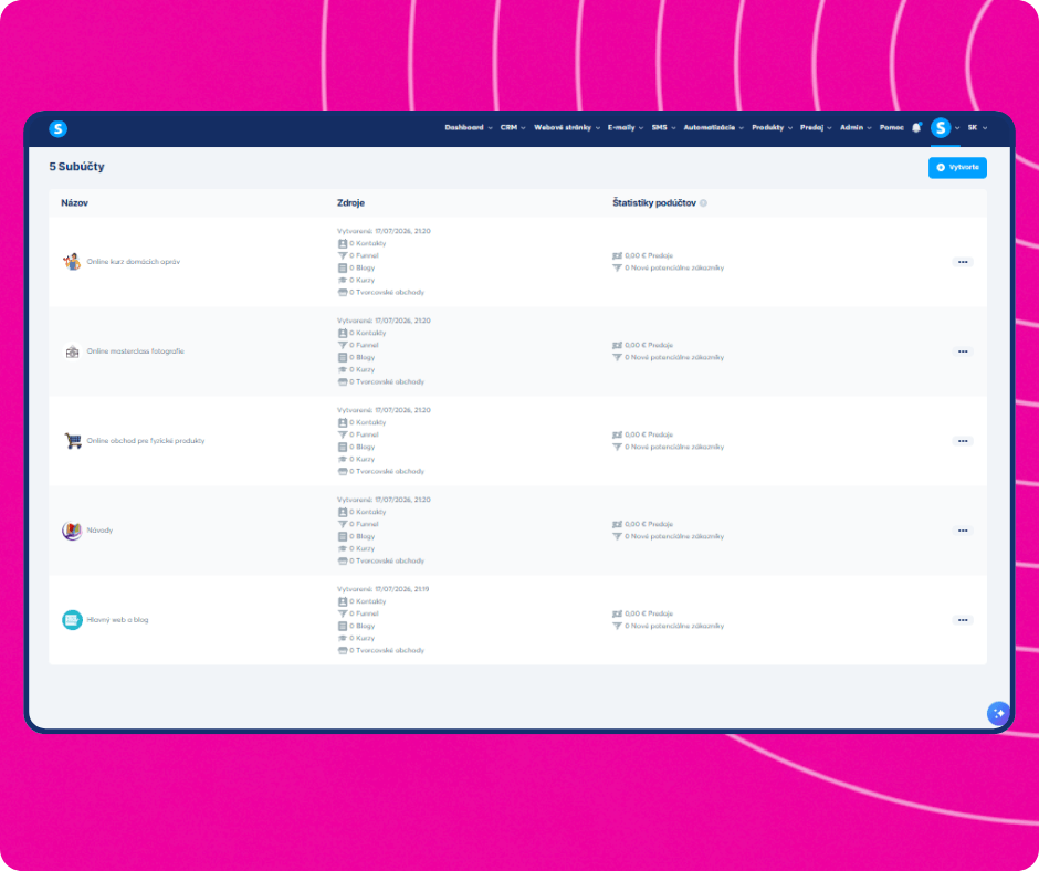 Sub-account management dashboard in systeme.io showing multiple workspaces with resources, funnels, contacts, and sales statistics.