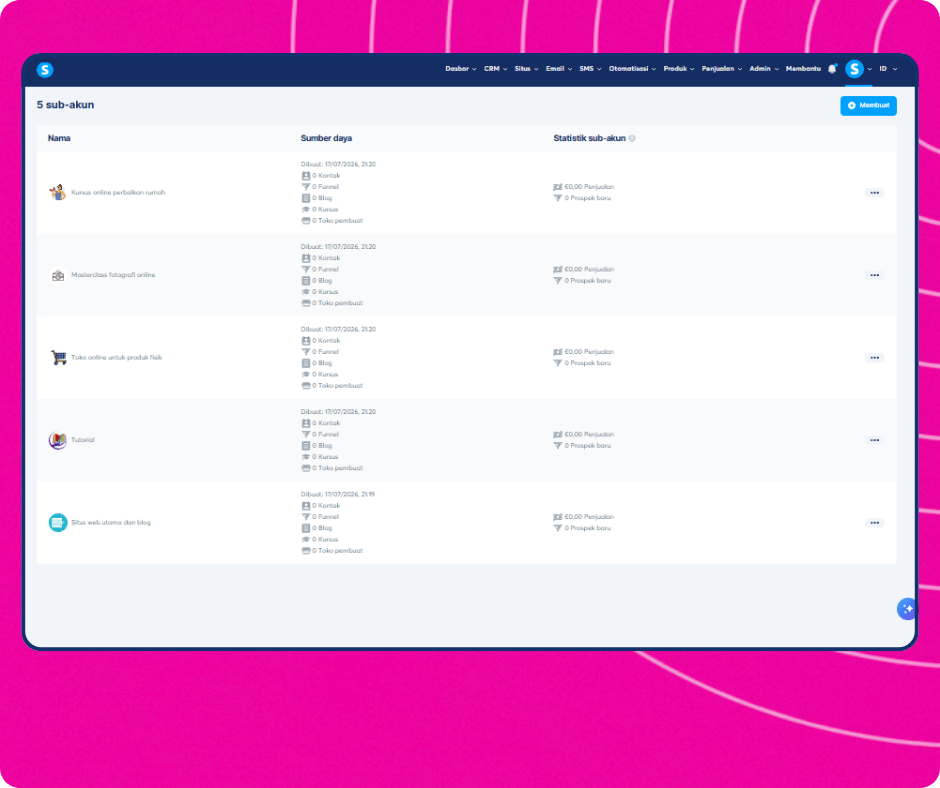 systeme.io sub-accounts overview showing multiple client workspaces on one dashboard