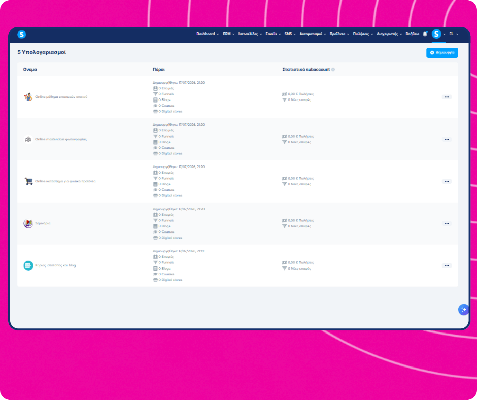 systeme.io sub-accounts overview showing multiple client workspaces on one dashboard