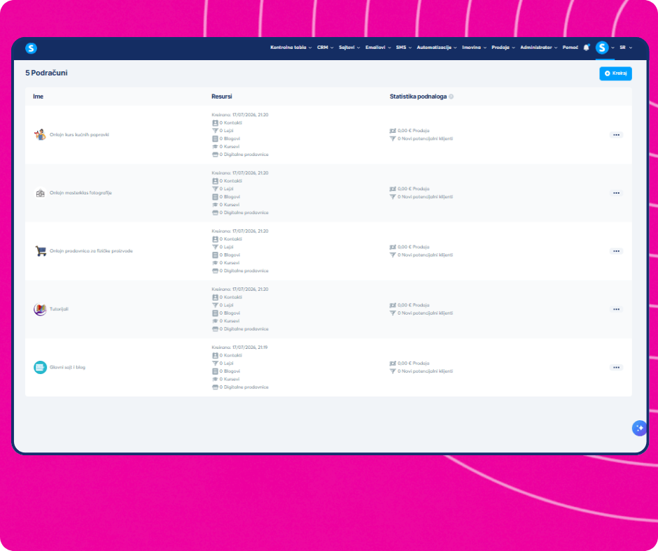 systeme.io sub-accounts overview showing multiple client workspaces on one dashboard