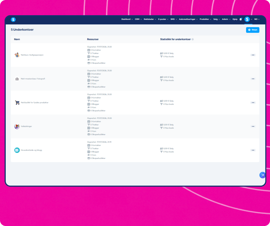 Sub-account management dashboard in systeme.io showing multiple workspaces with resources, funnels, contacts, and sales statistics.