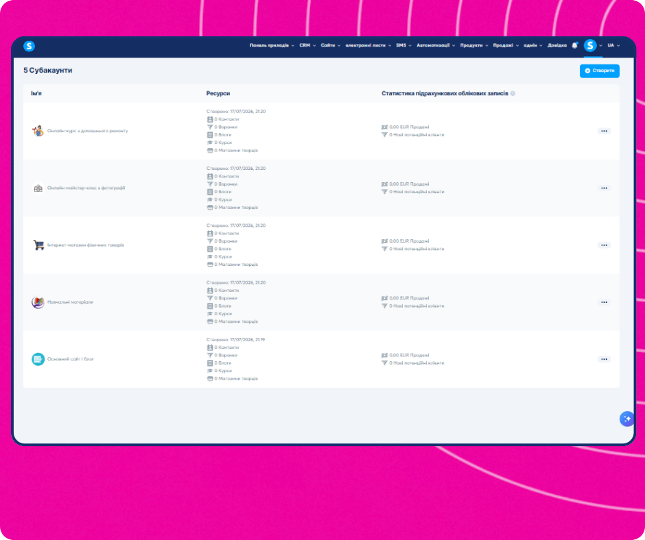 Sub-account management dashboard in systeme.io showing multiple workspaces with resources, funnels, contacts, and sales statistics.