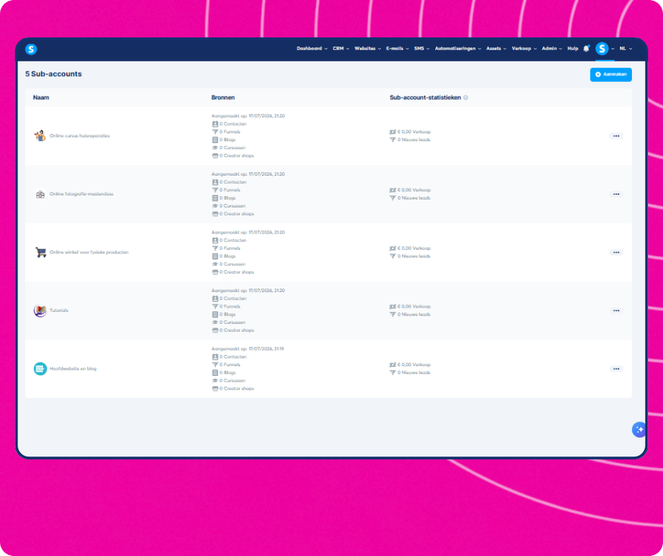 Sub-account management dashboard in systeme.io showing multiple workspaces with resources, funnels, contacts, and sales statistics.