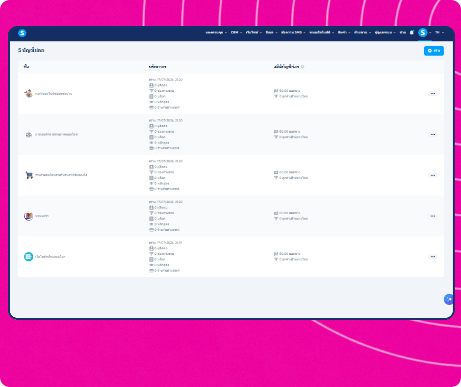 systeme.io sub-accounts overview showing multiple client workspaces on one dashboard