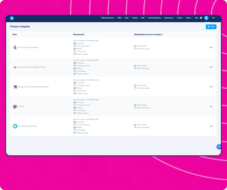 systeme.io sub-accounts overview showing multiple client workspaces on one dashboard