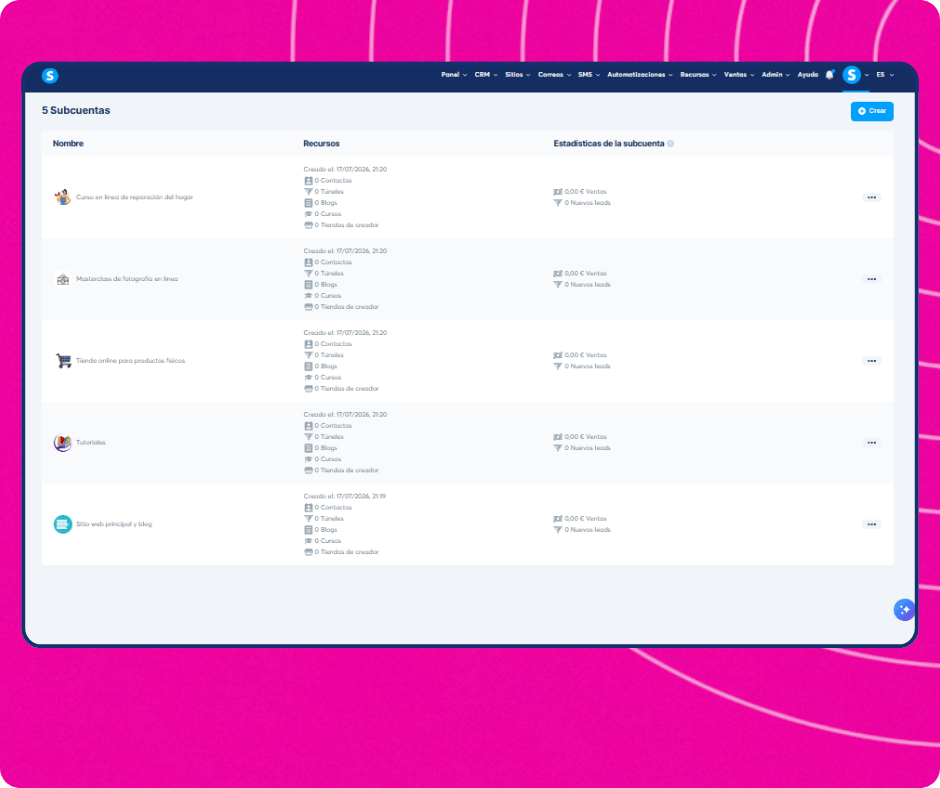 Sub-account management dashboard in systeme.io showing multiple workspaces with resources, funnels, contacts, and sales statistics.