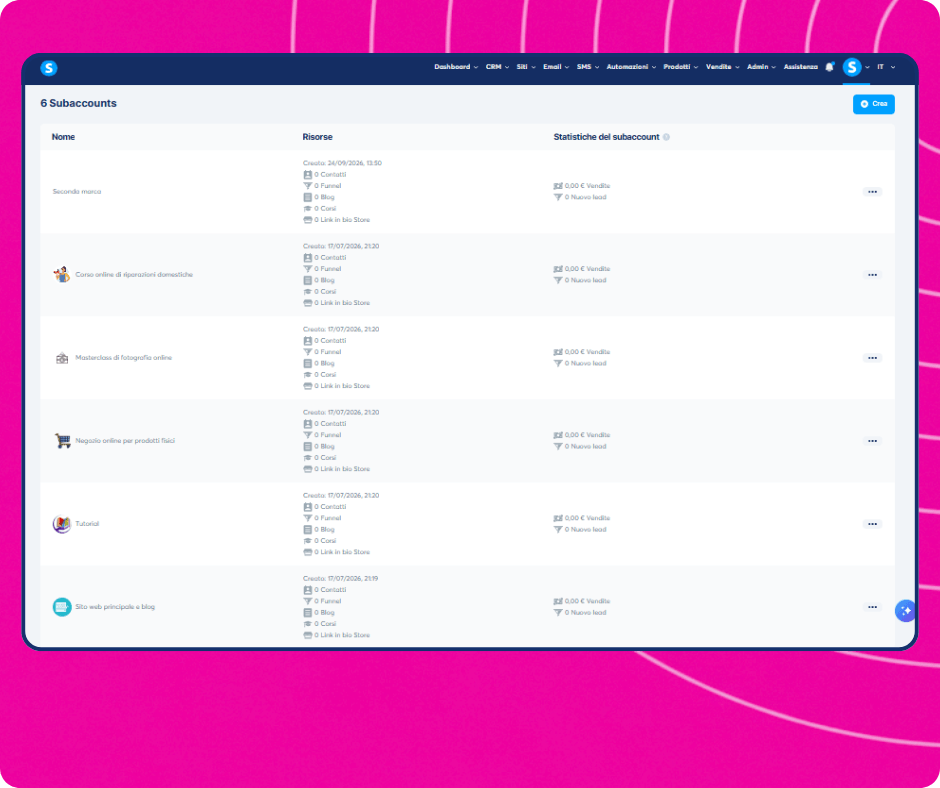 Sub-account management dashboard in systeme.io showing multiple workspaces with resources, funnels, contacts, and sales statistics.