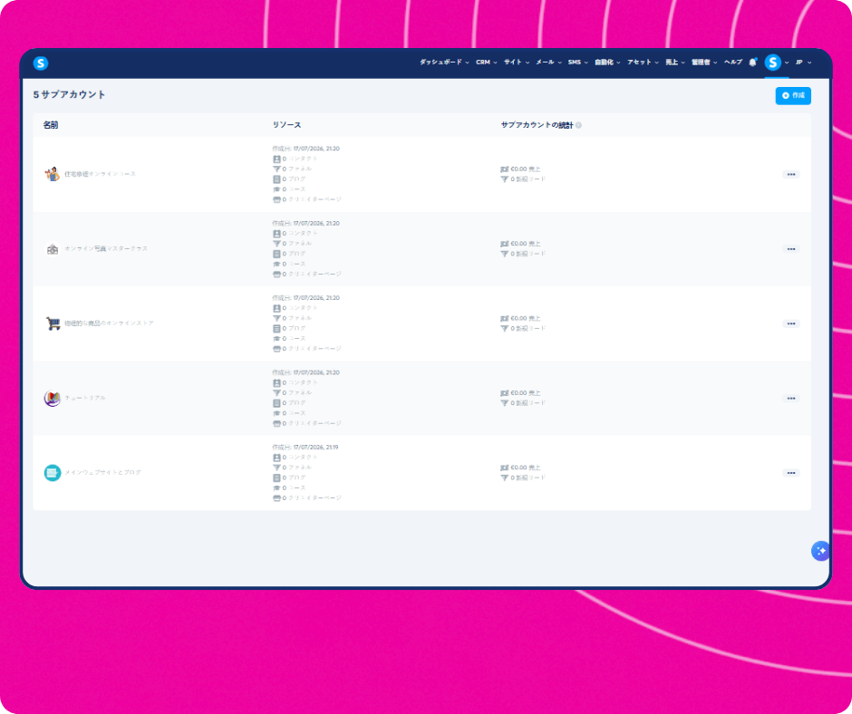 Sub-account management dashboard in systeme.io showing multiple workspaces with resources, funnels, contacts, and sales statistics.