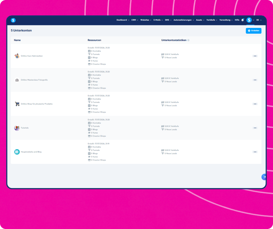 systeme.io sub-accounts overview showing multiple client workspaces on one dashboard