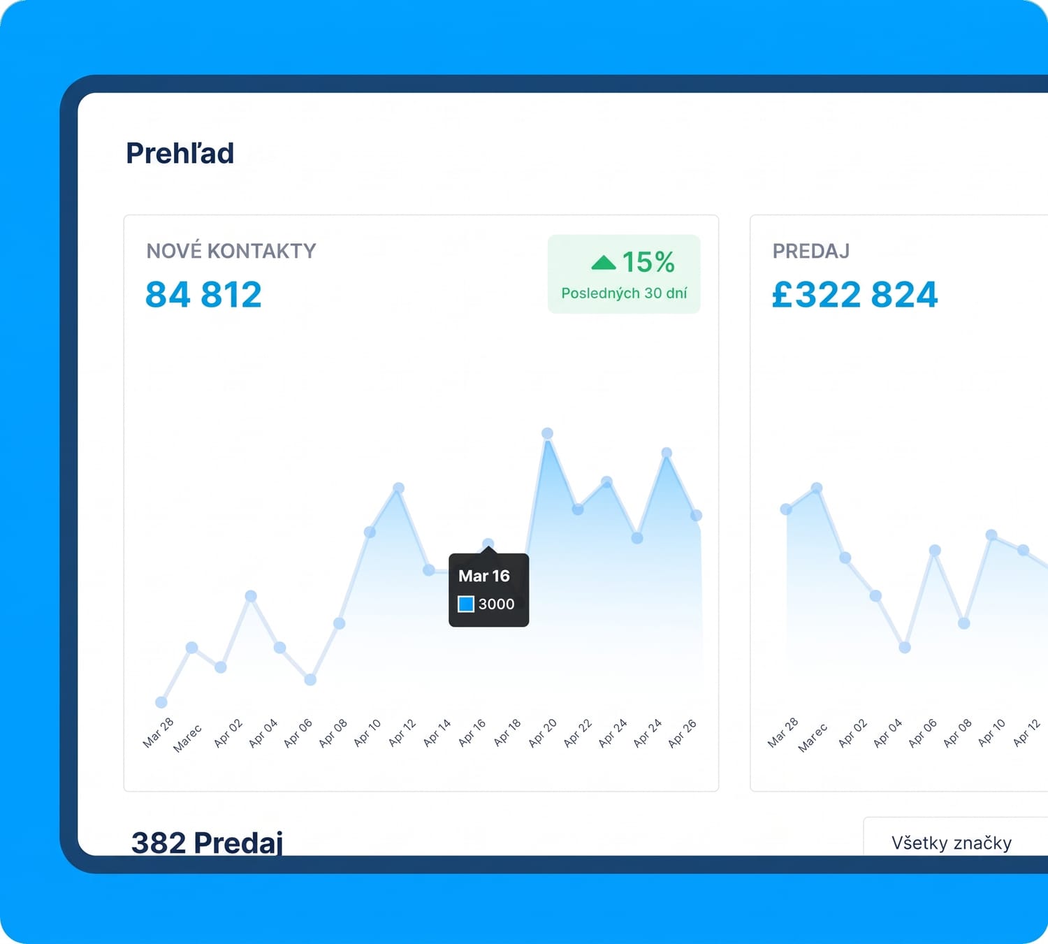 systeme.io dashboard showing lead generation, sales revenue, and performance analytics with growth trends over the last 30 days