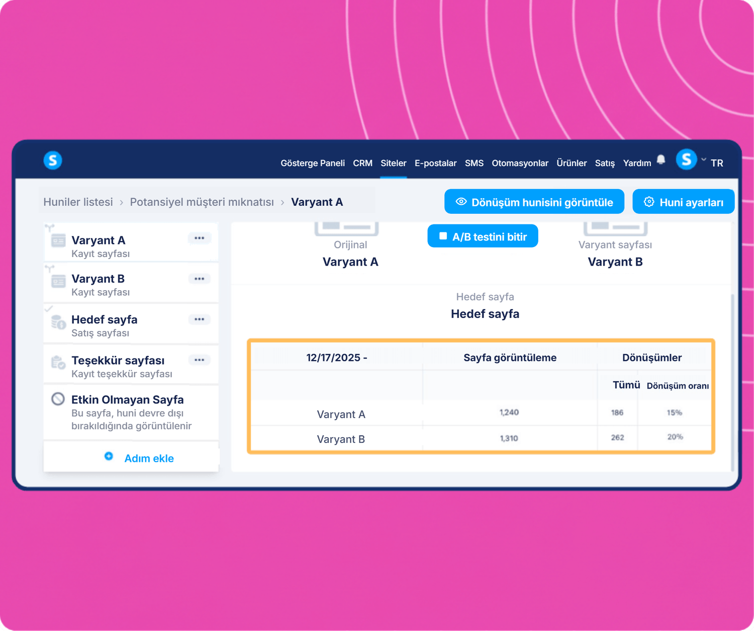 systeme.io A/B testing dashboard showing funnel variants comparison with page views, conversions, and conversion rate analytics