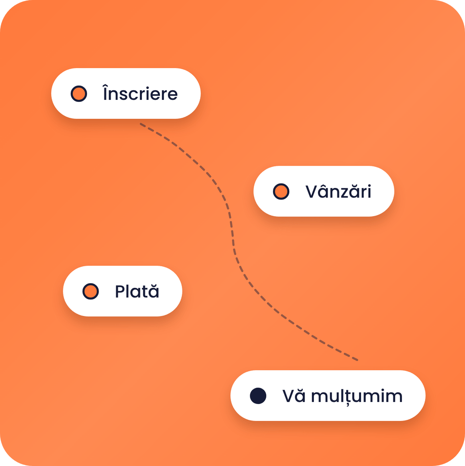 systeme.io sales funnel diagram showing opt-in, sales, checkout, and thank you steps in a conversion flow