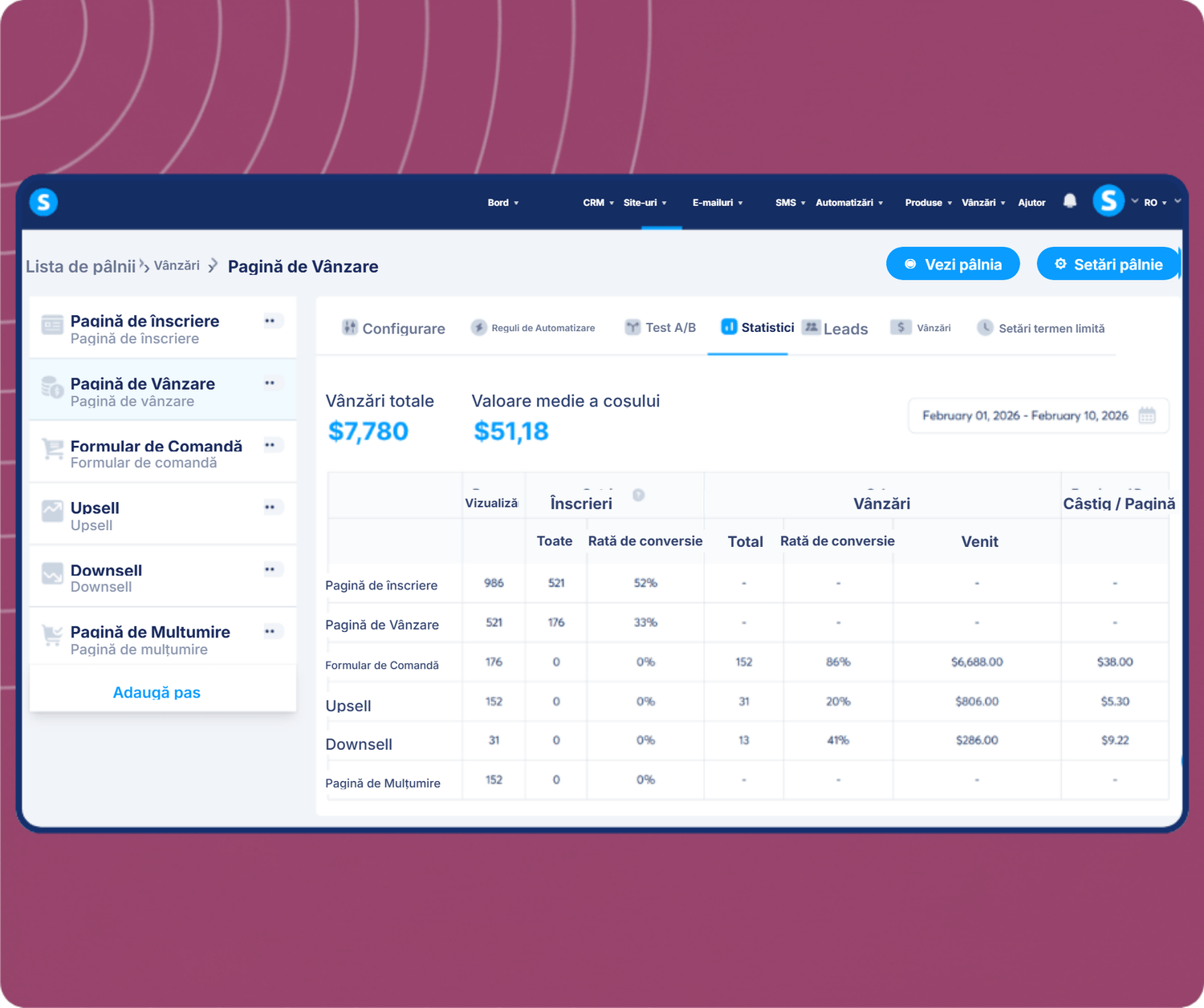 systeme.io funnel analytics dashboard showing total sales, average cart value, and conversion metrics across funnel steps