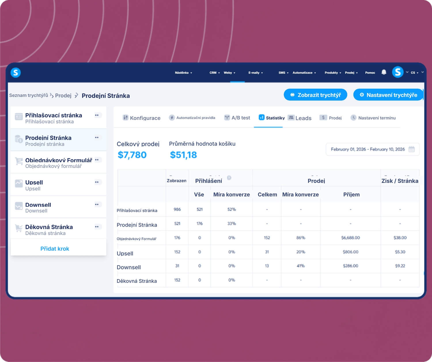 systeme.io funnel analytics dashboard showing total sales, average cart value, and conversion metrics across funnel steps