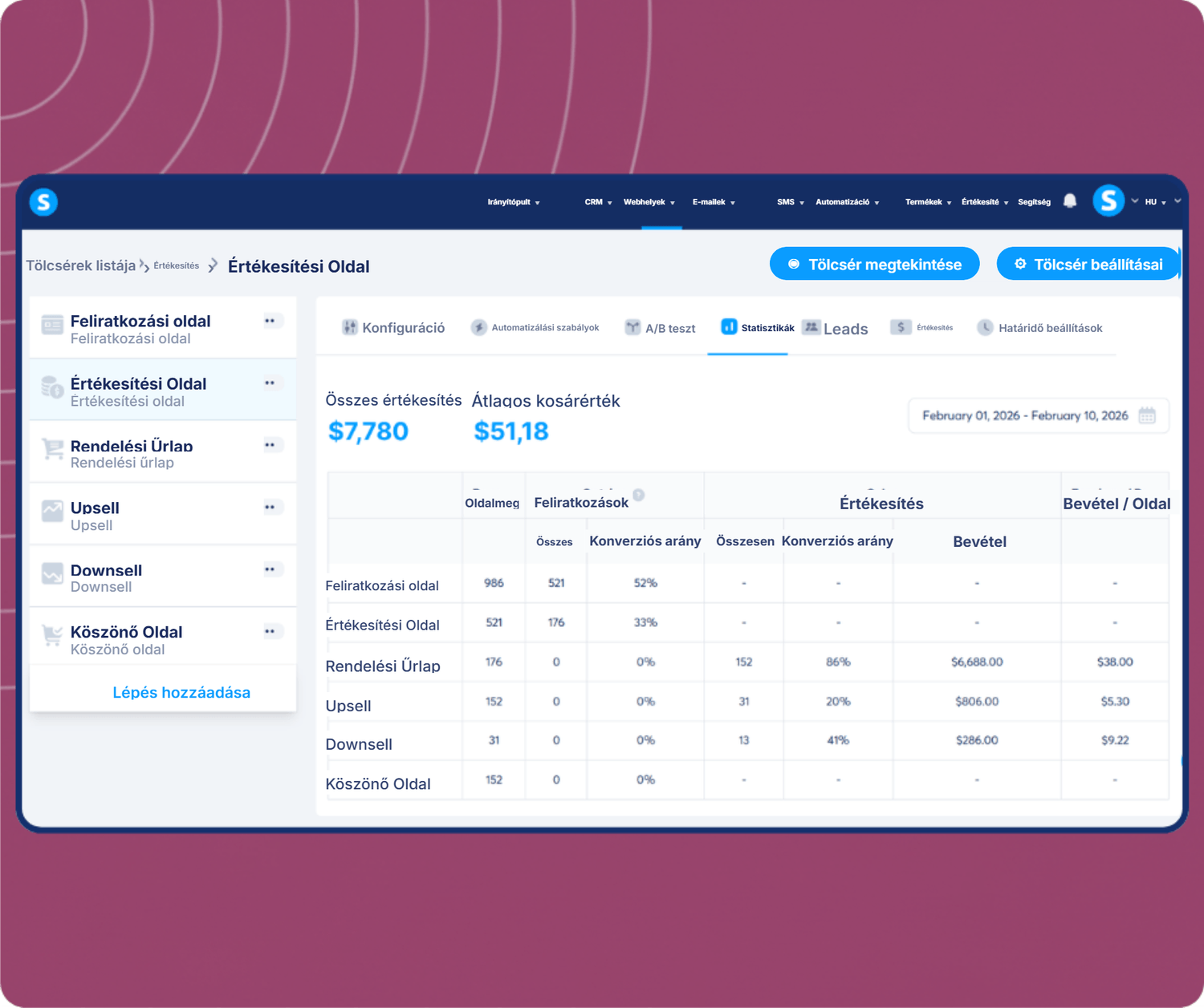 systeme.io funnel analytics dashboard showing total sales, average cart value, and conversion metrics across funnel steps