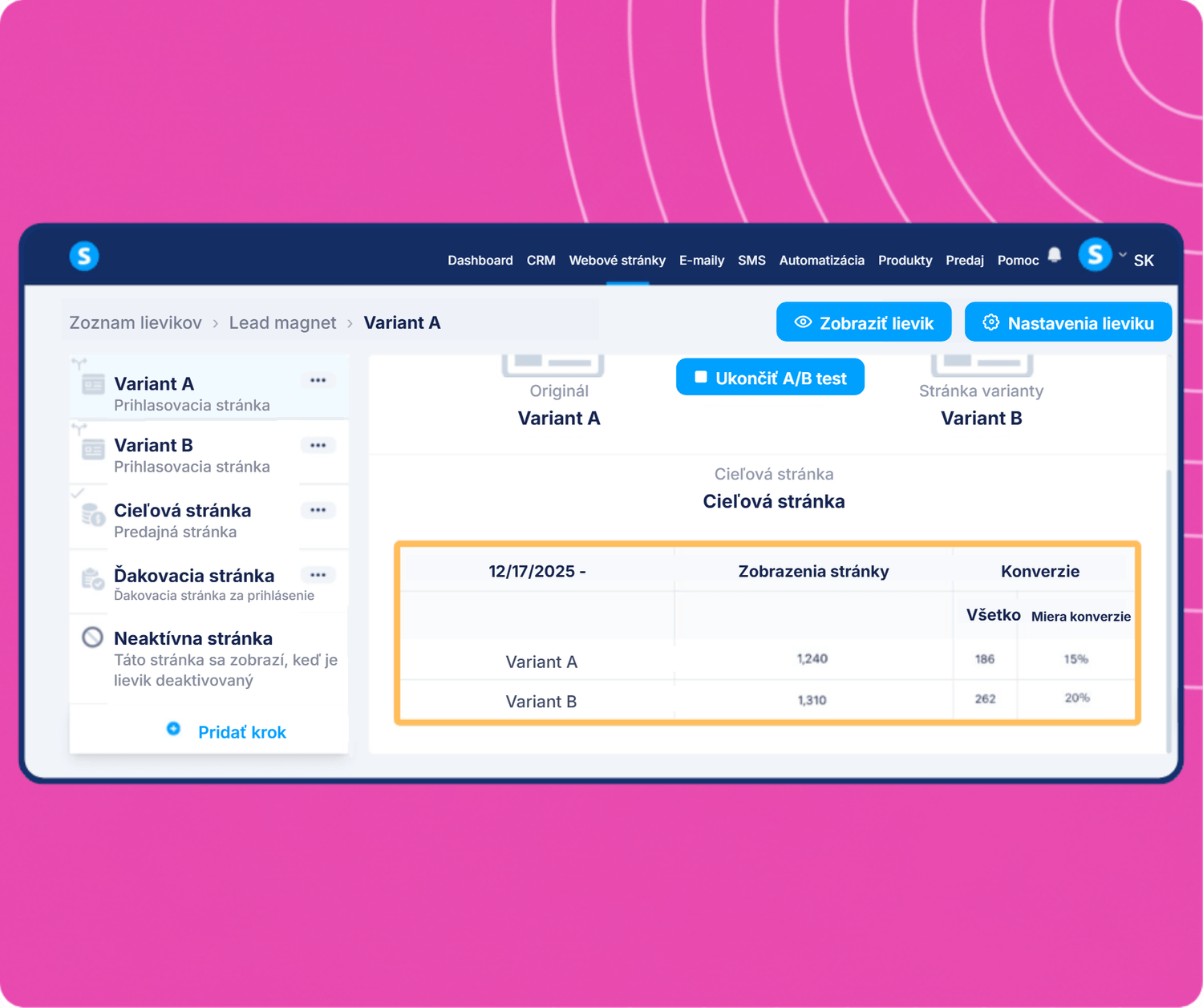 systeme.io A/B testing dashboard showing funnel variants comparison with page views, conversions, and conversion rate analytics