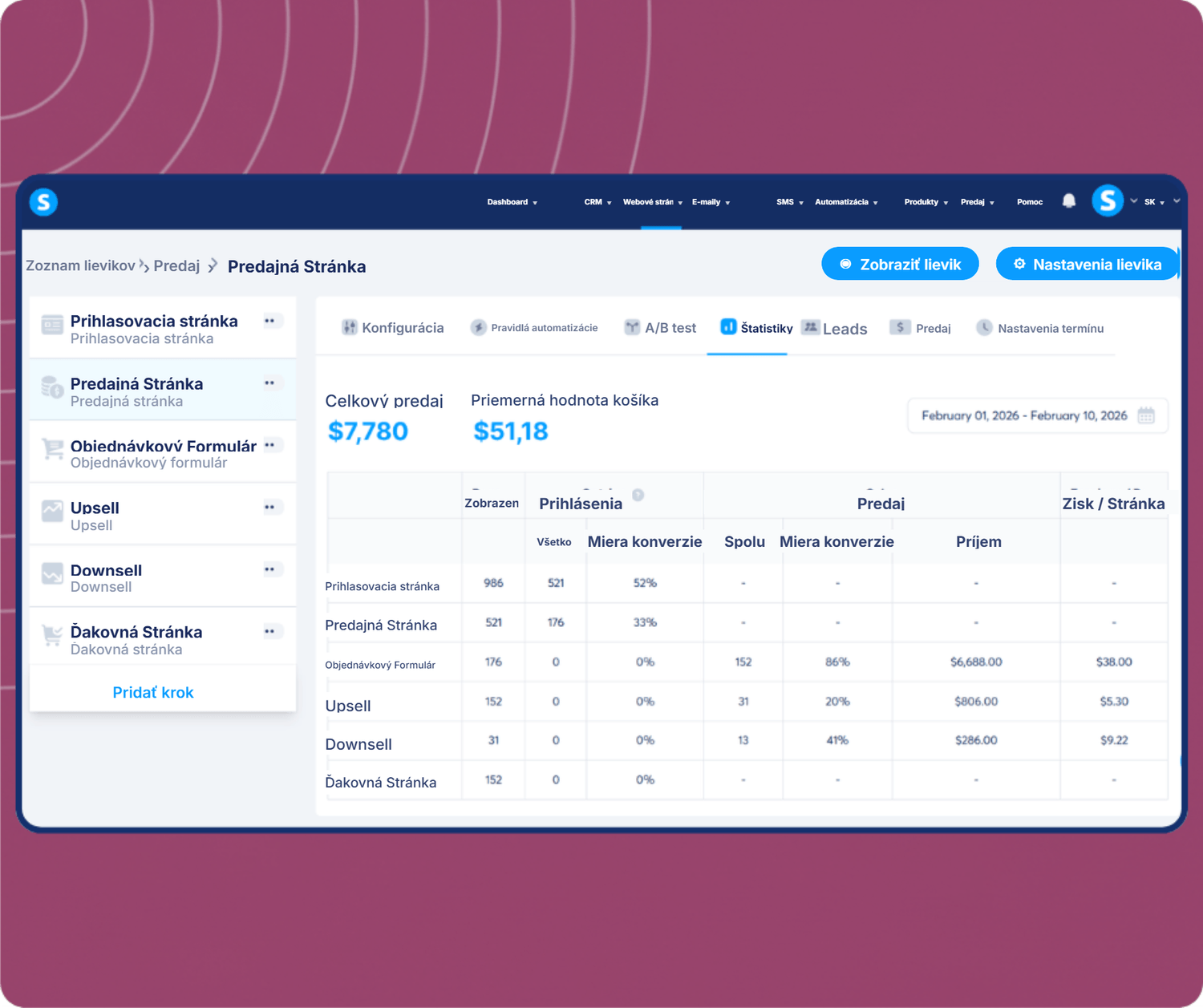 systeme.io funnel analytics dashboard showing total sales, average cart value, and conversion metrics across funnel steps