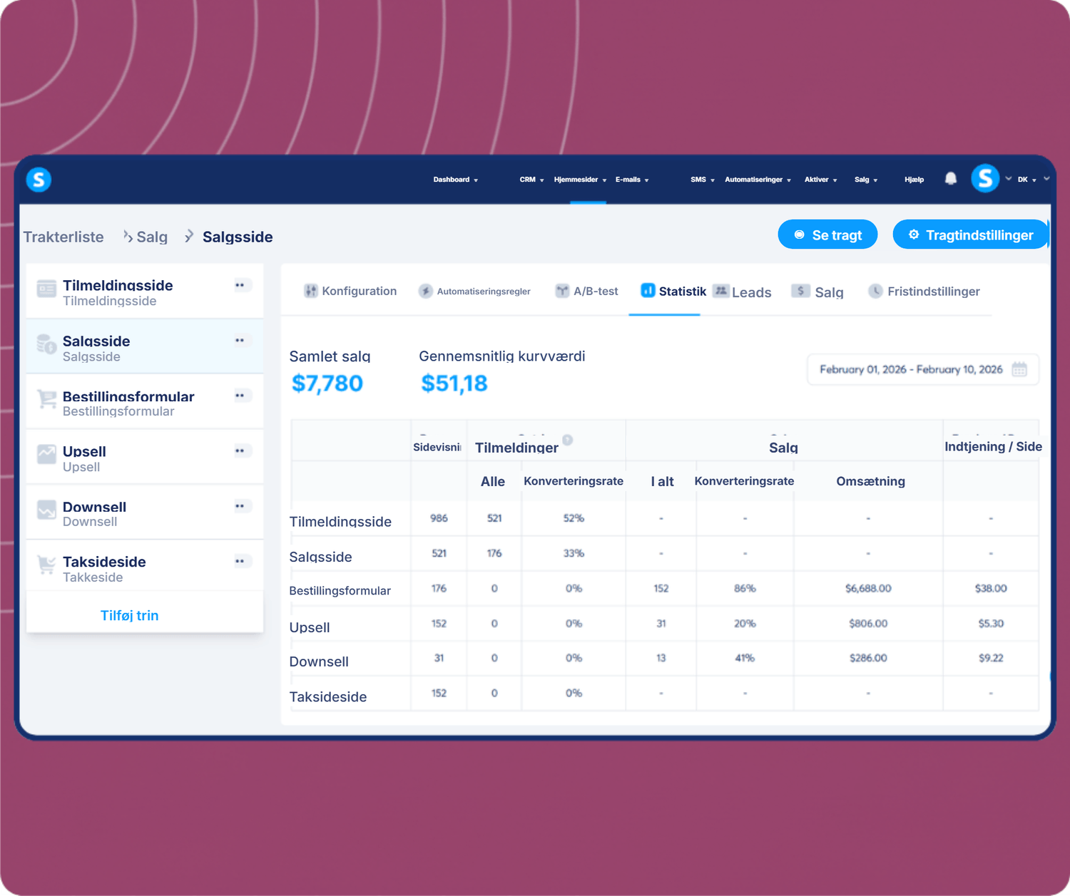 systeme.io funnel analytics dashboard showing total sales, average cart value, and conversion metrics across funnel steps