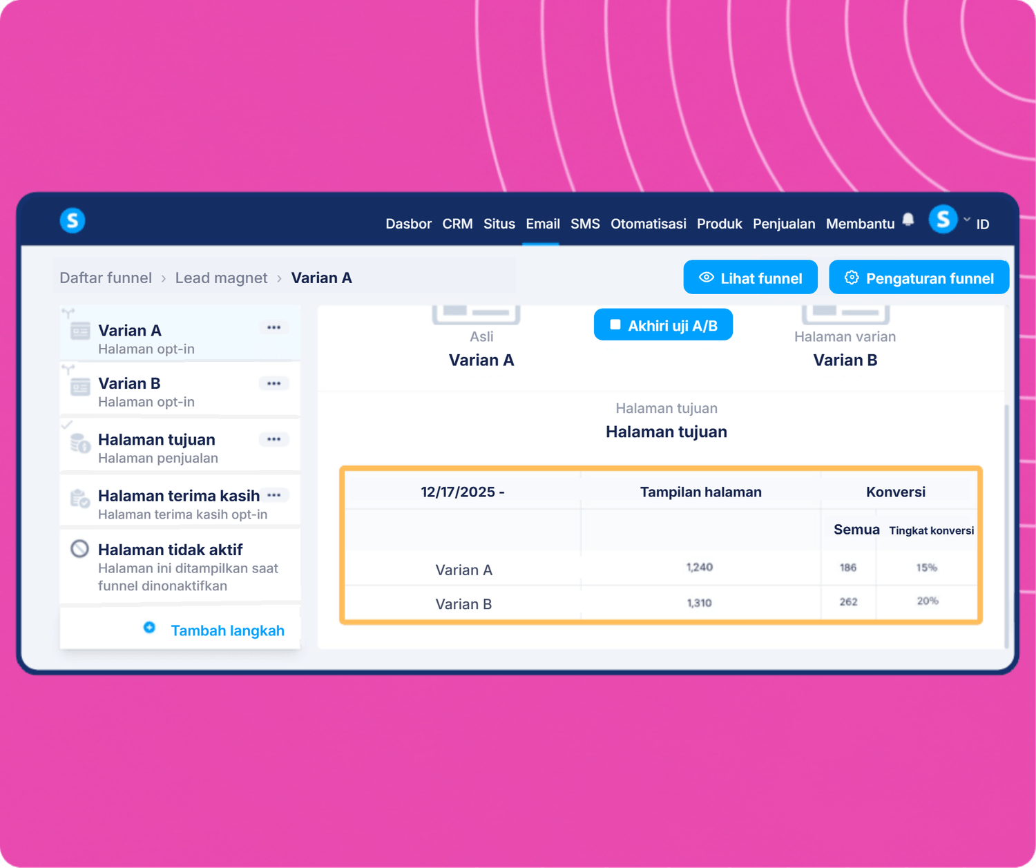 systeme.io A/B testing dashboard showing funnel variants comparison with page views, conversions, and conversion rate analytics