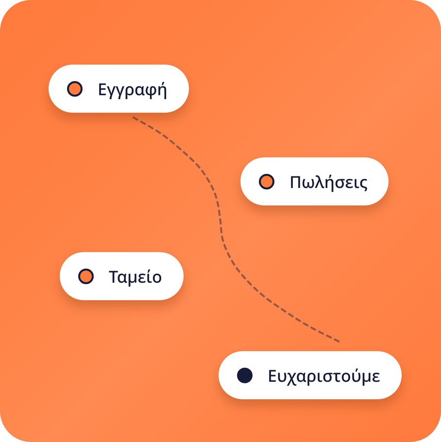 systeme.io sales funnel diagram showing opt-in, sales, checkout, and thank you steps in a conversion flow