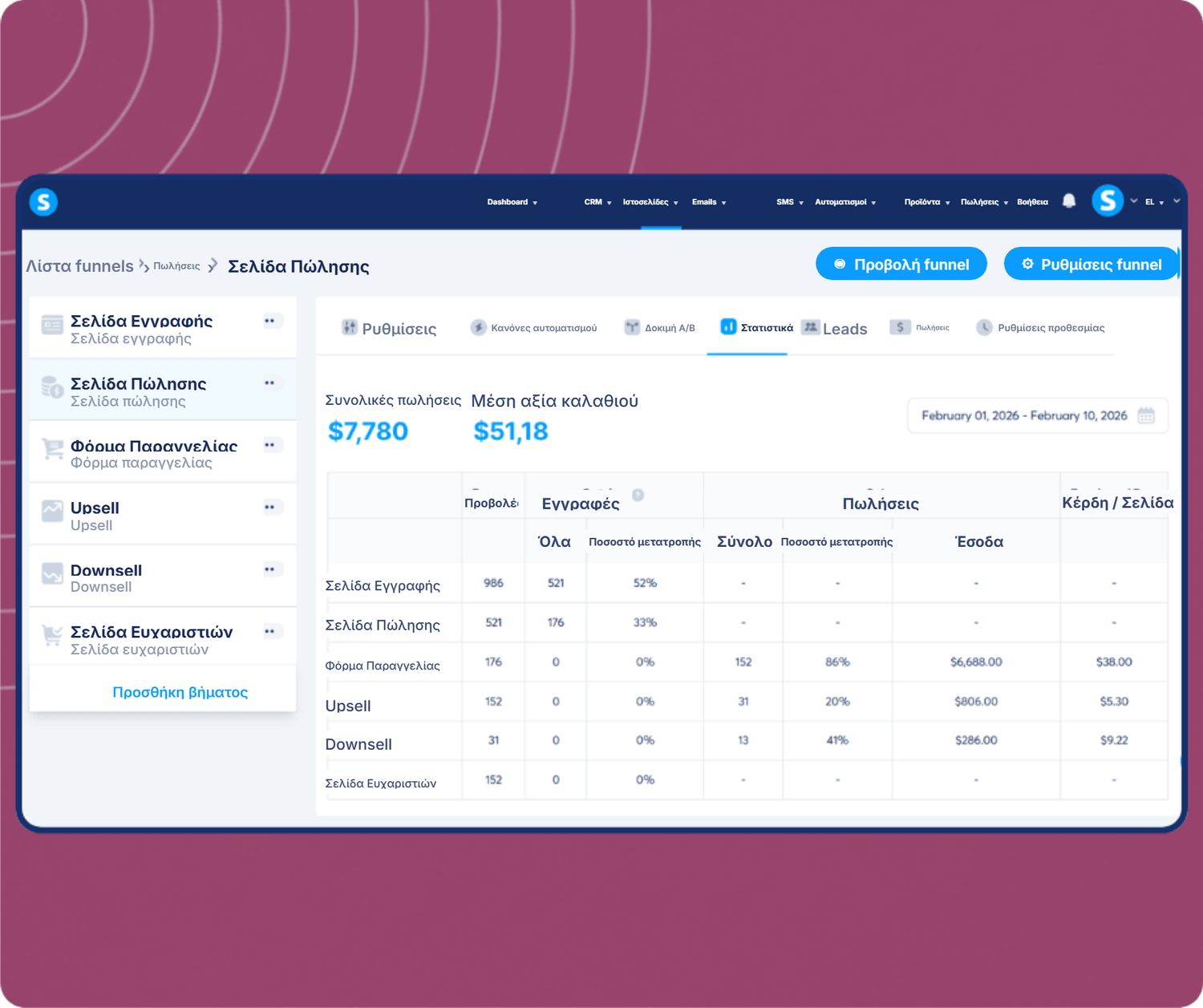 systeme.io funnel analytics dashboard showing total sales, average cart value, and conversion metrics across funnel steps