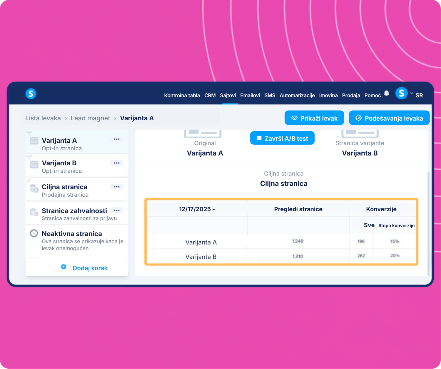 systeme.io A/B testing dashboard showing funnel variants comparison with page views, conversions, and conversion rate analytics