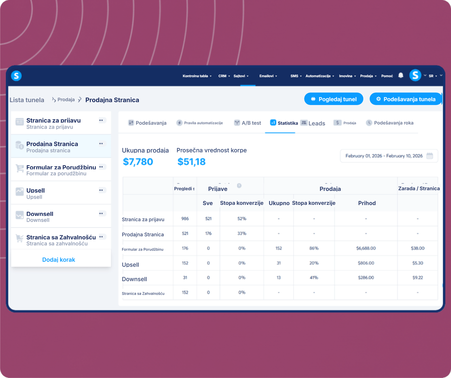 systeme.io funnel analytics dashboard showing total sales, average cart value, and conversion metrics across funnel steps