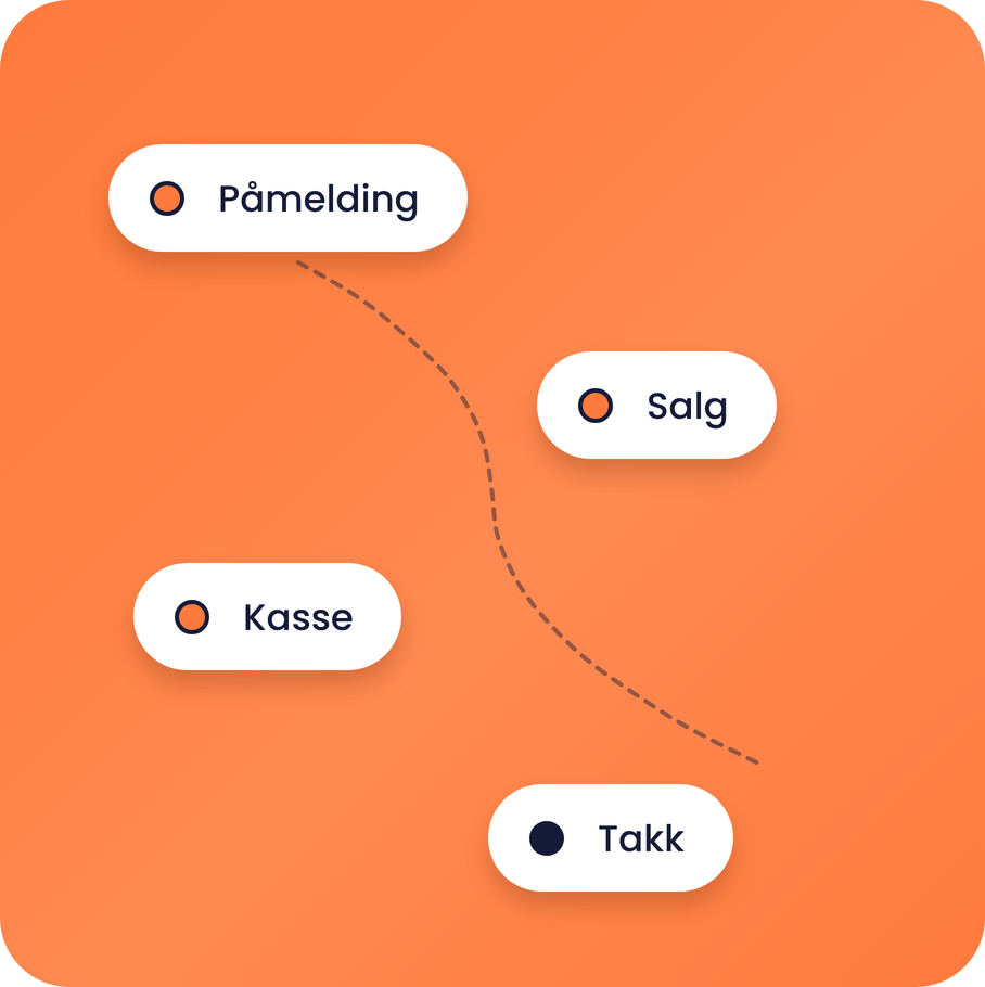 systeme.io sales funnel diagram showing opt-in, sales, checkout, and thank you steps in a conversion flow
