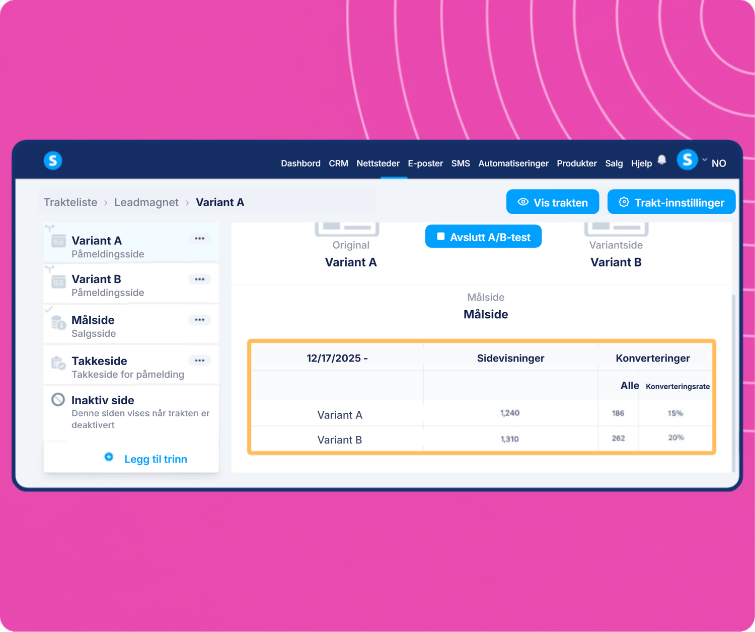 systeme.io A/B testing dashboard showing funnel variants comparison with page views, conversions, and conversion rate analytics