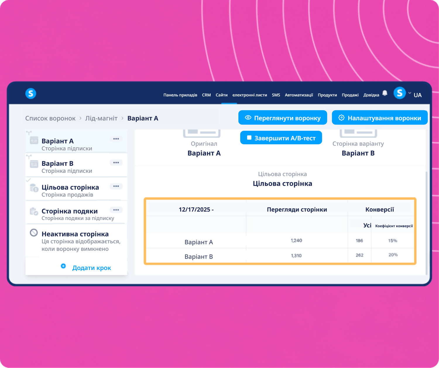 systeme.io A/B testing dashboard showing funnel variants comparison with page views, conversions, and conversion rate analytics