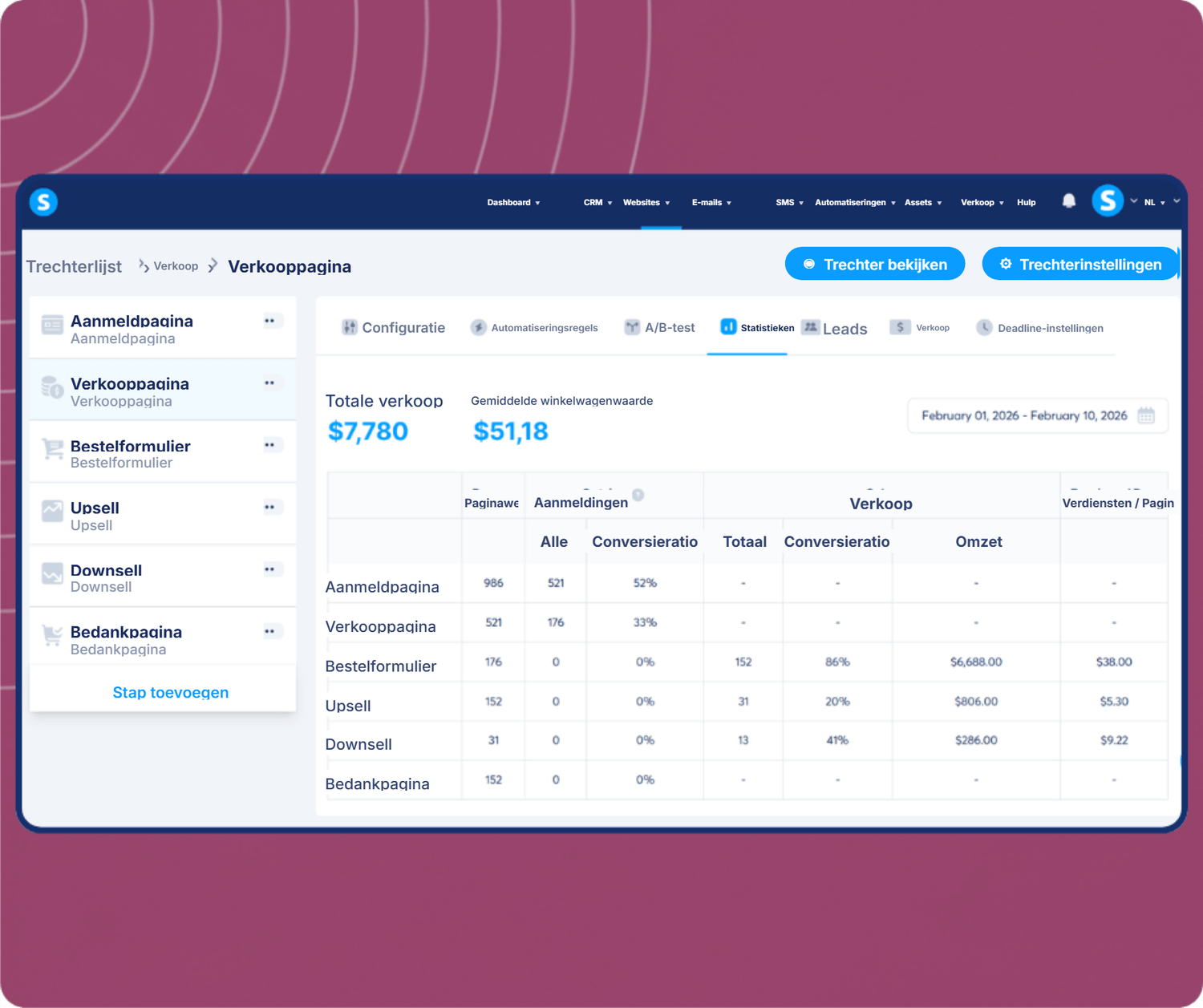 systeme.io funnel analytics dashboard showing total sales, average cart value, and conversion metrics across funnel steps