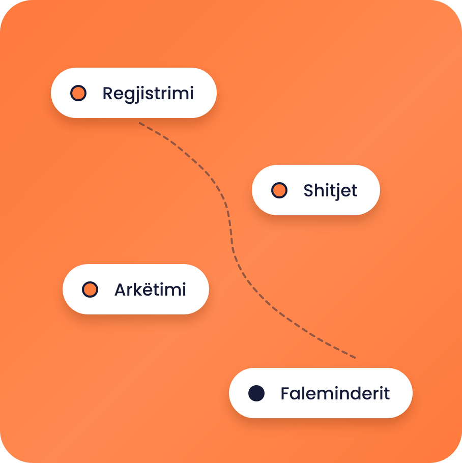 systeme.io sales funnel diagram showing opt-in, sales, checkout, and thank you steps in a conversion flow