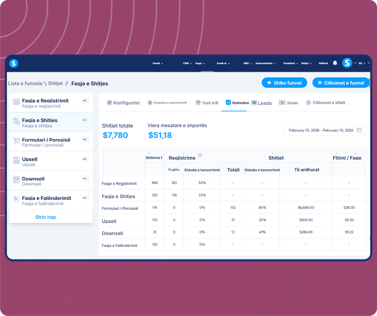systeme.io funnel analytics dashboard showing total sales, average cart value, and conversion metrics across funnel steps