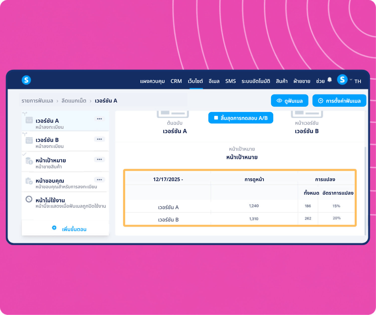 systeme.io A/B testing dashboard showing funnel variants comparison with page views, conversions, and conversion rate analytics