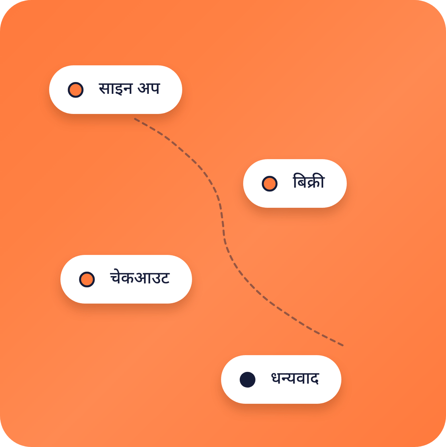 systeme.io sales funnel diagram showing opt-in, sales, checkout, and thank you steps in a conversion flow