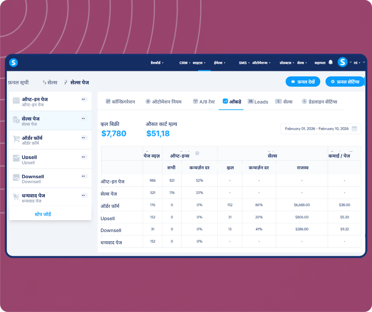 systeme.io funnel analytics dashboard showing total sales, average cart value, and conversion metrics across funnel steps
