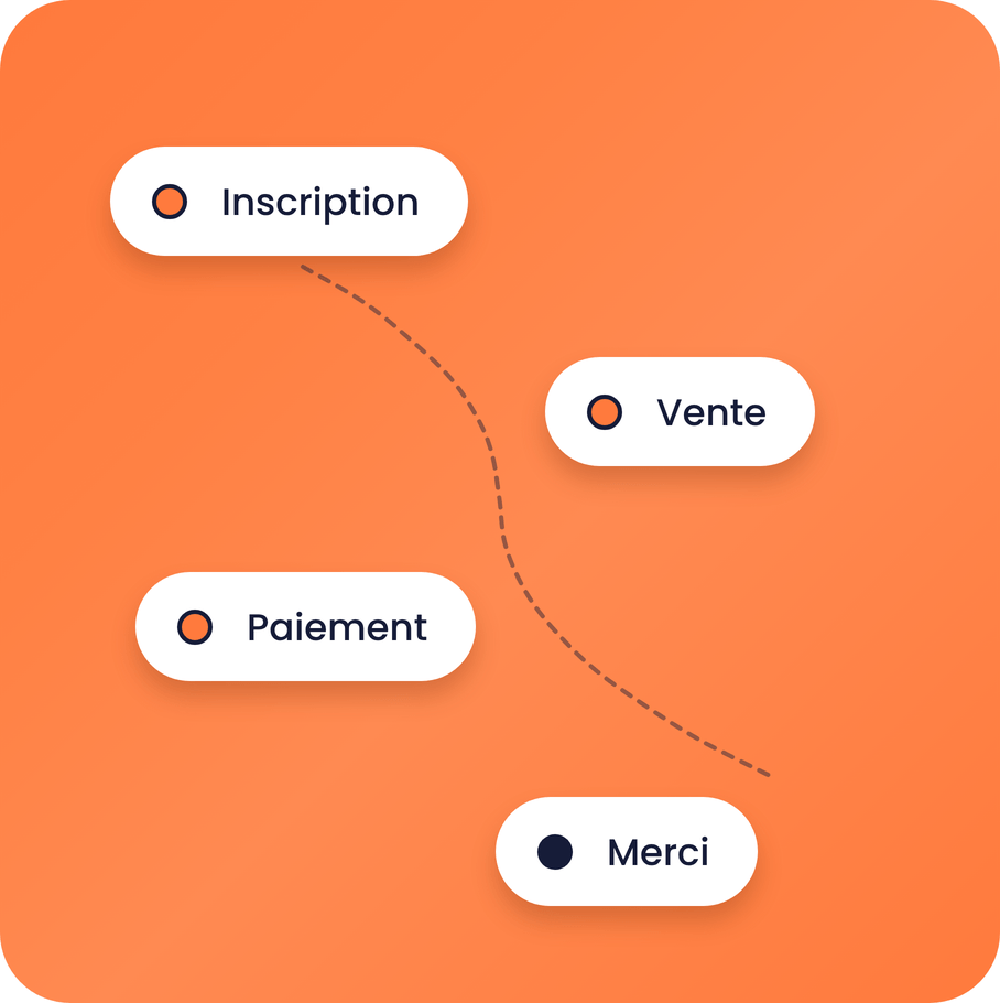 systeme.io sales funnel diagram showing opt-in, sales, checkout, and thank you steps in a conversion flow