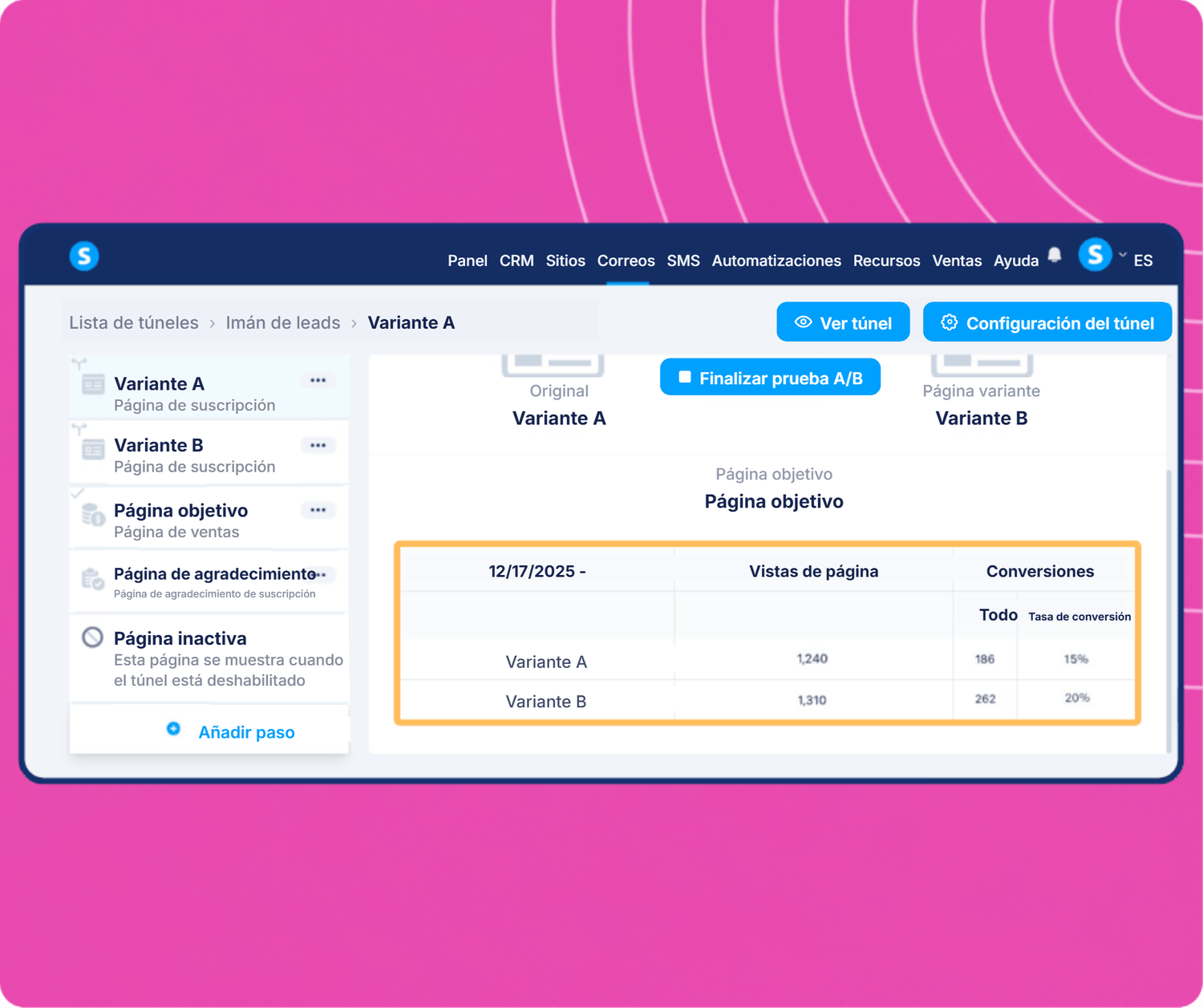 systeme.io A/B testing dashboard showing funnel variants comparison with page views, conversions, and conversion rate analytics