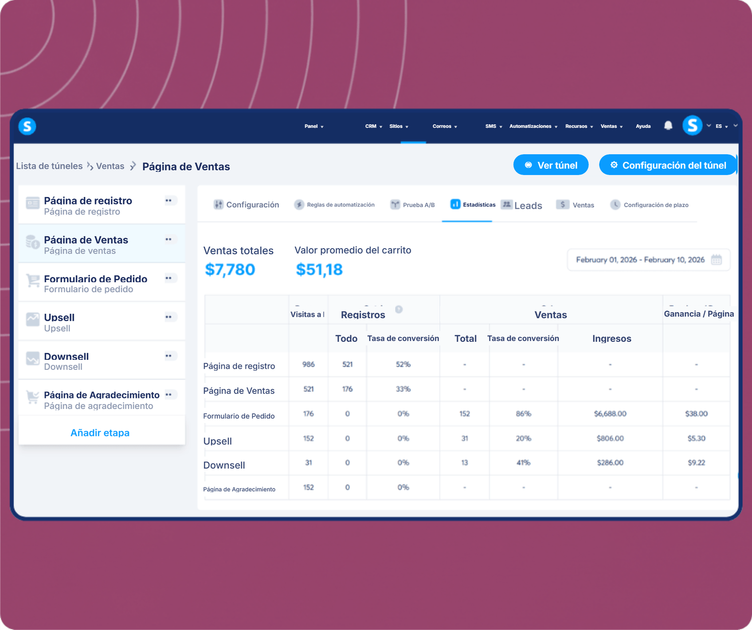 systeme.io funnel analytics dashboard showing total sales, average cart value, and conversion metrics across funnel steps