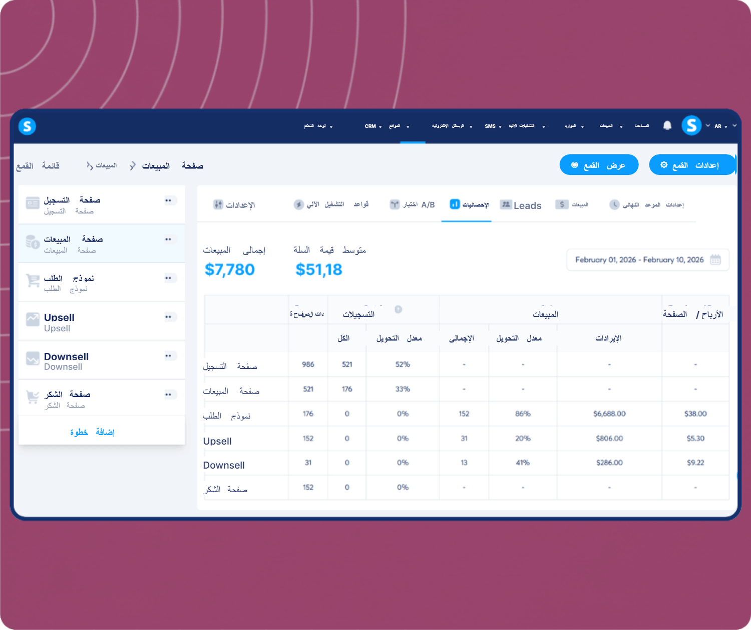 systeme.io funnel analytics dashboard showing total sales, average cart value, and conversion metrics across funnel steps